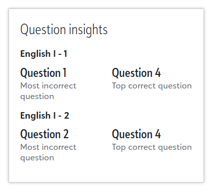 question insights assignment reporting